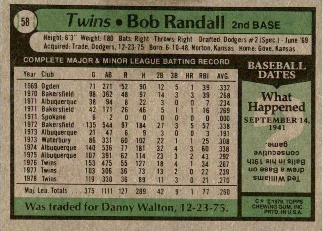 1979 Topps #58 Bob Randall card back