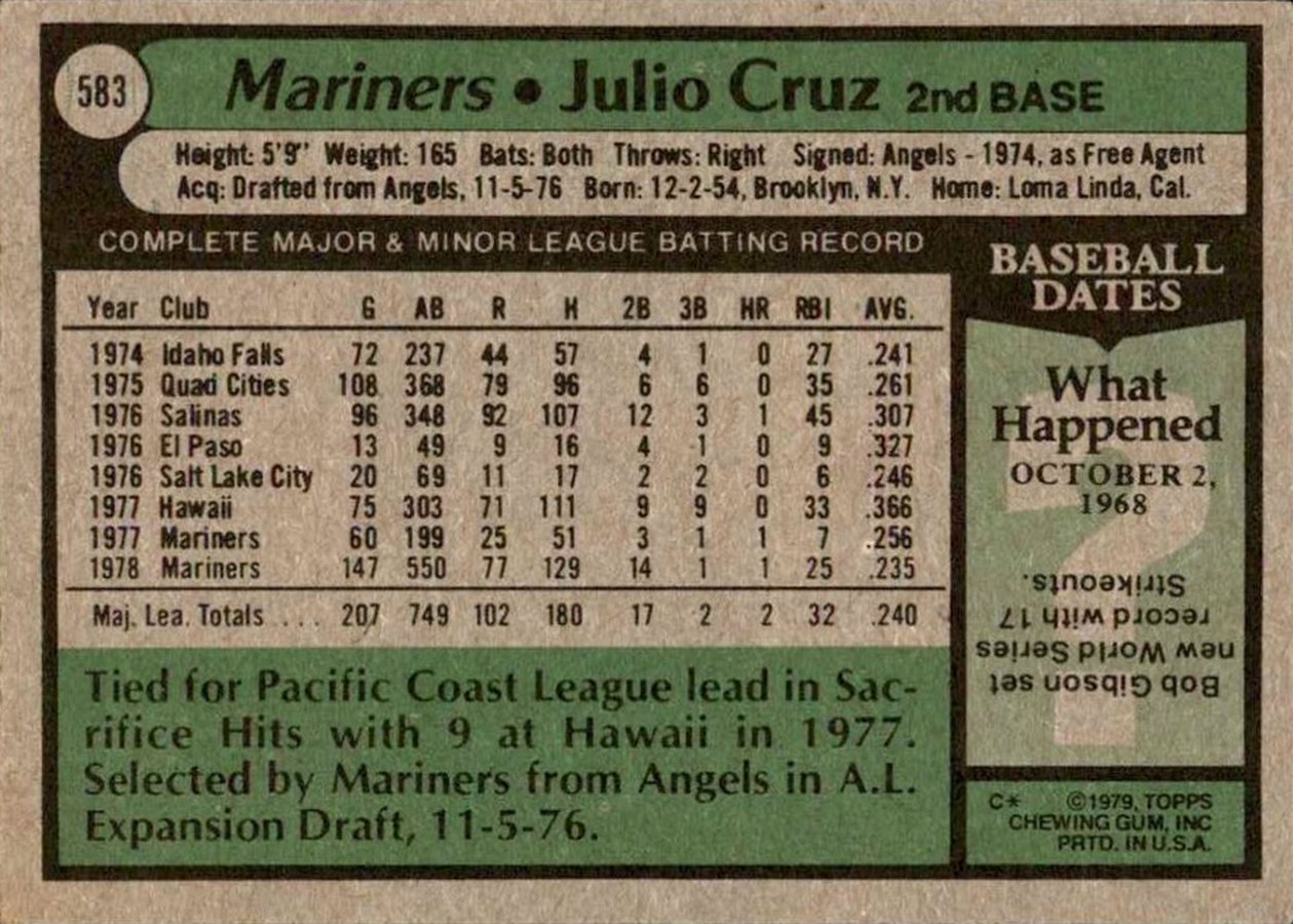 1979 Topps #583 Julio Cruz card back
