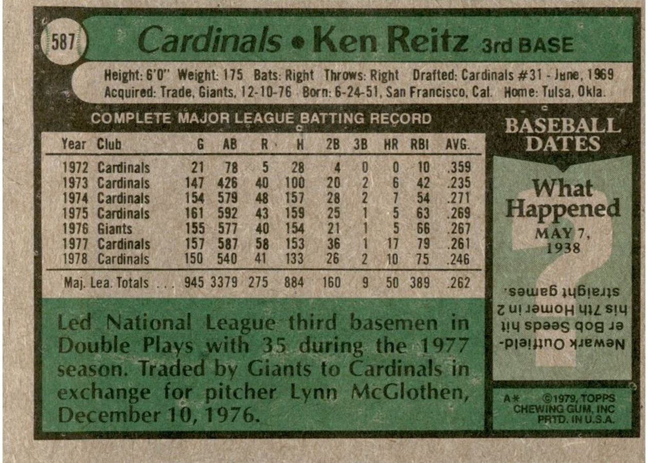 1979 Topps #587 Ken Reitz card back