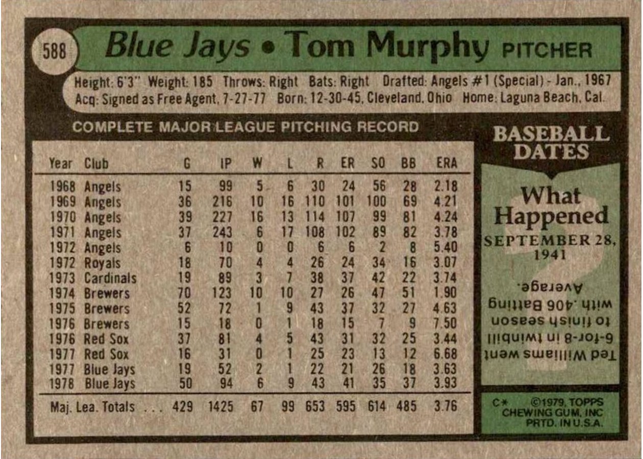 1979 Topps #588 Tom Murphy card back