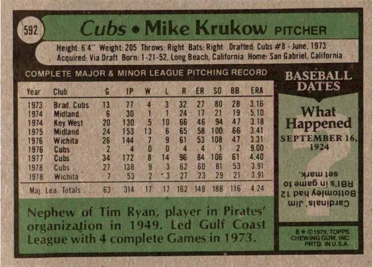 1979 Topps #592 Mike Krukow card back