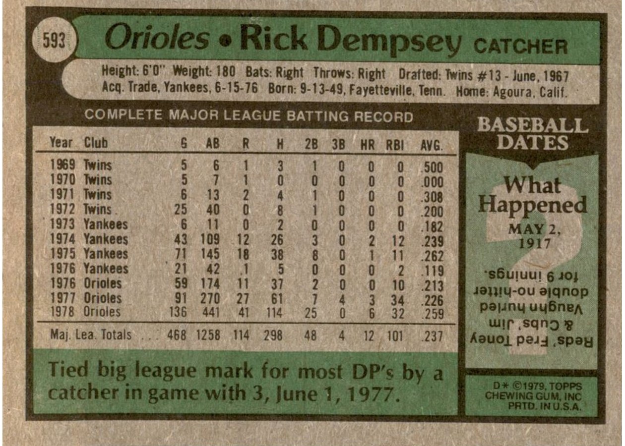 1979 Topps #593 Rick Dempsey card back