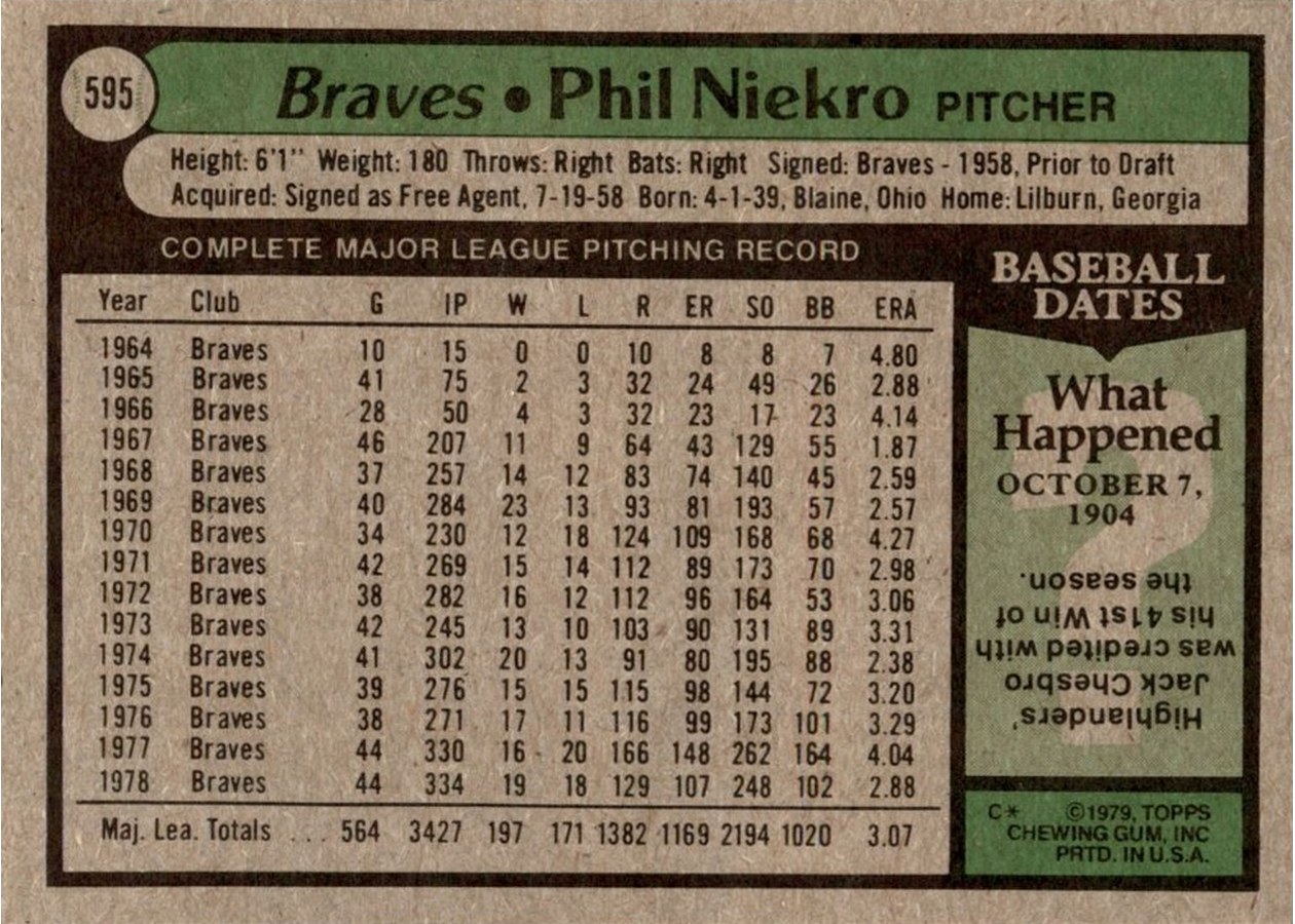 1979 Topps #595 Phil Niekro card back