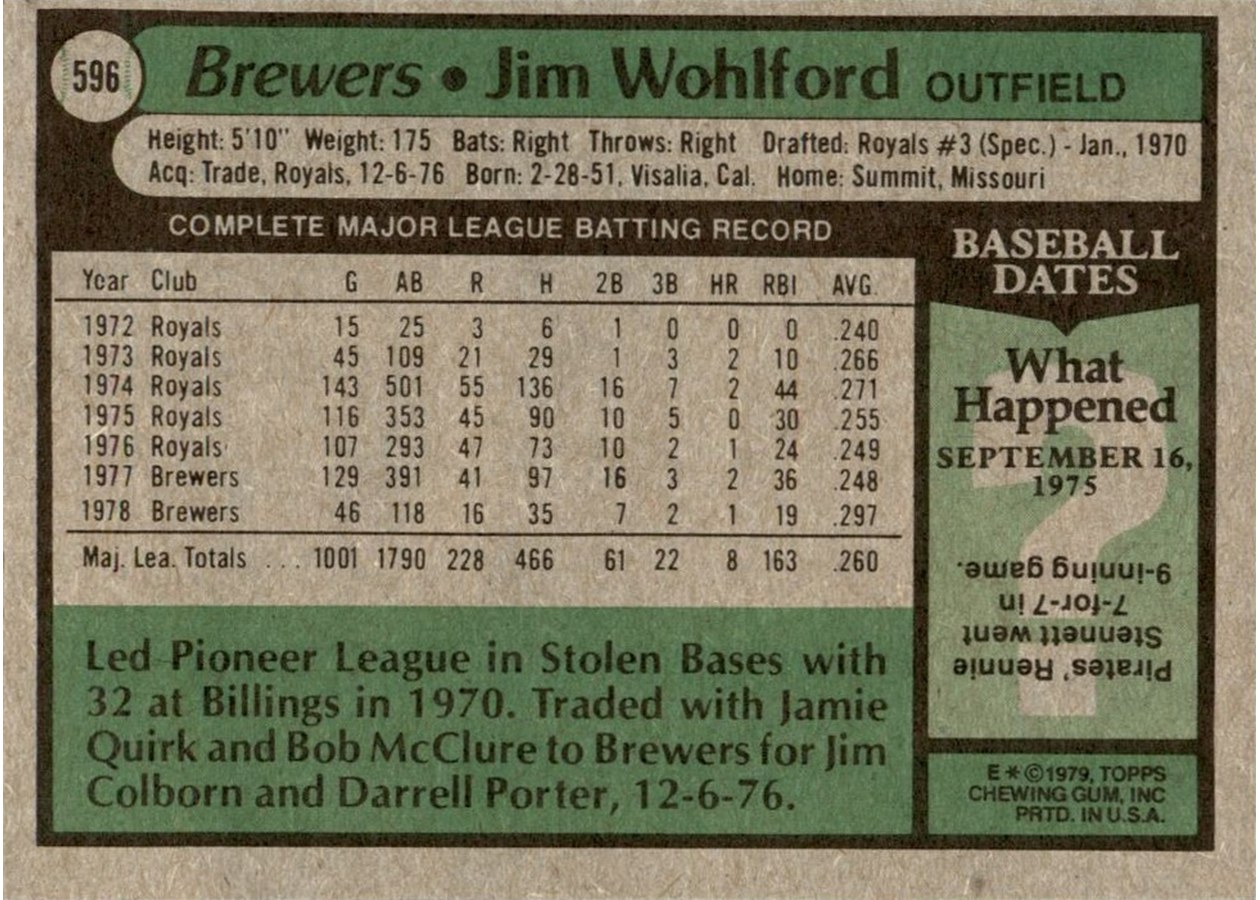 1979 Topps #596 Jim Wohlford card back