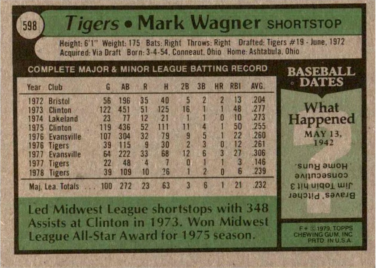 1979 Topps #598 Mark Wagner card back
