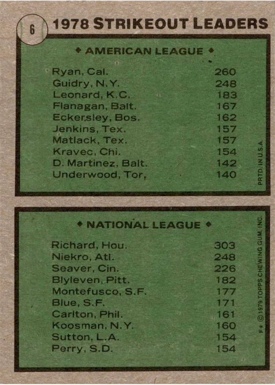 1979 Topps #6 1978 Strikeout Leaders card back