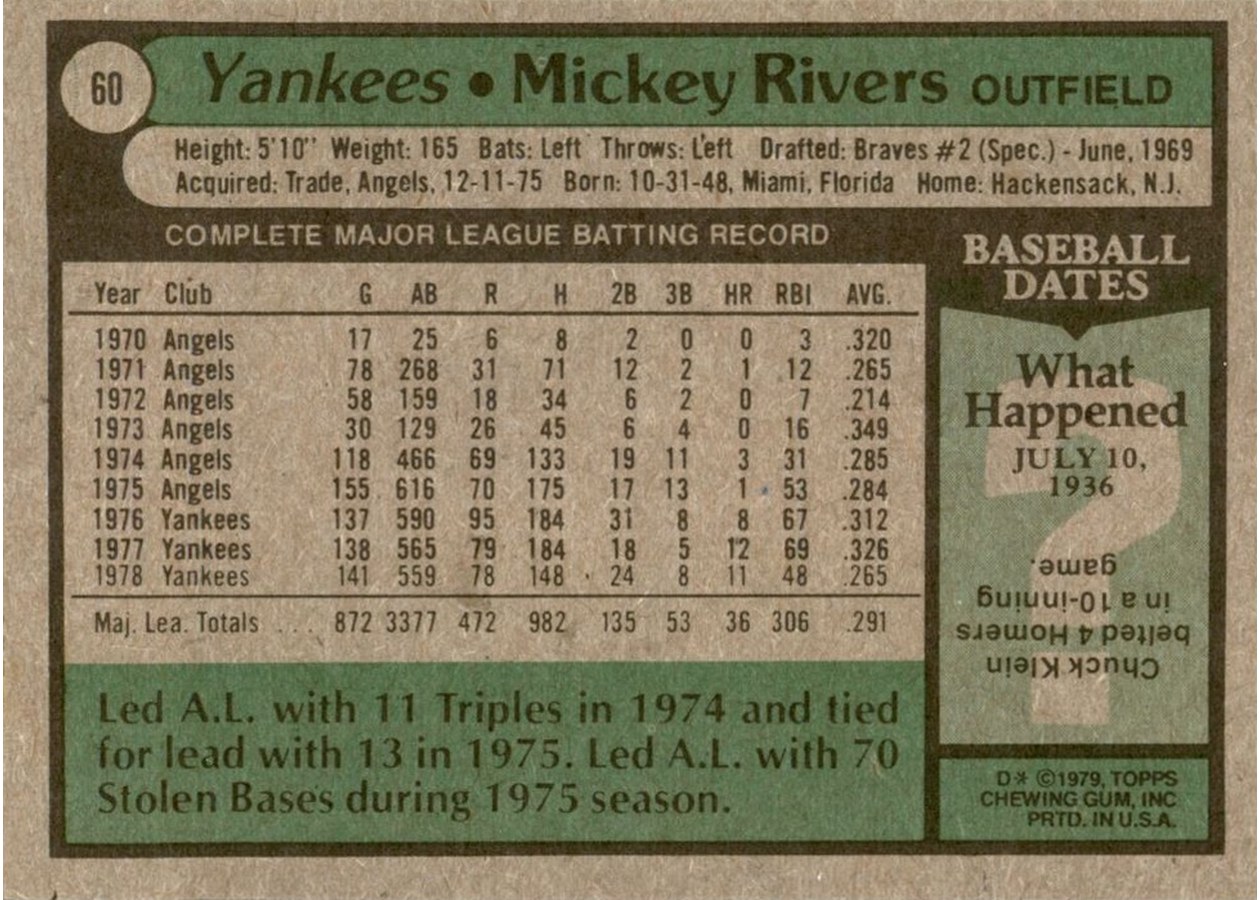 1979 Topps #60 Mickey Rivers card back