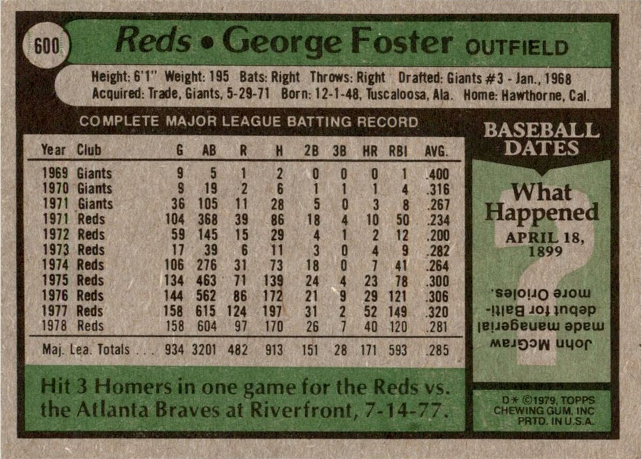 1979 Topps #600 George Foster card back