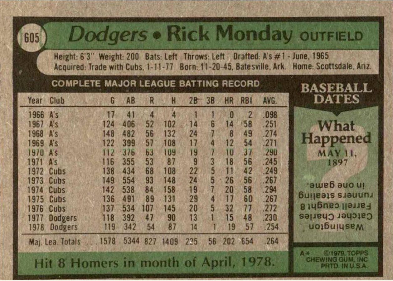 1979 Topps #605 Rick Monday card back