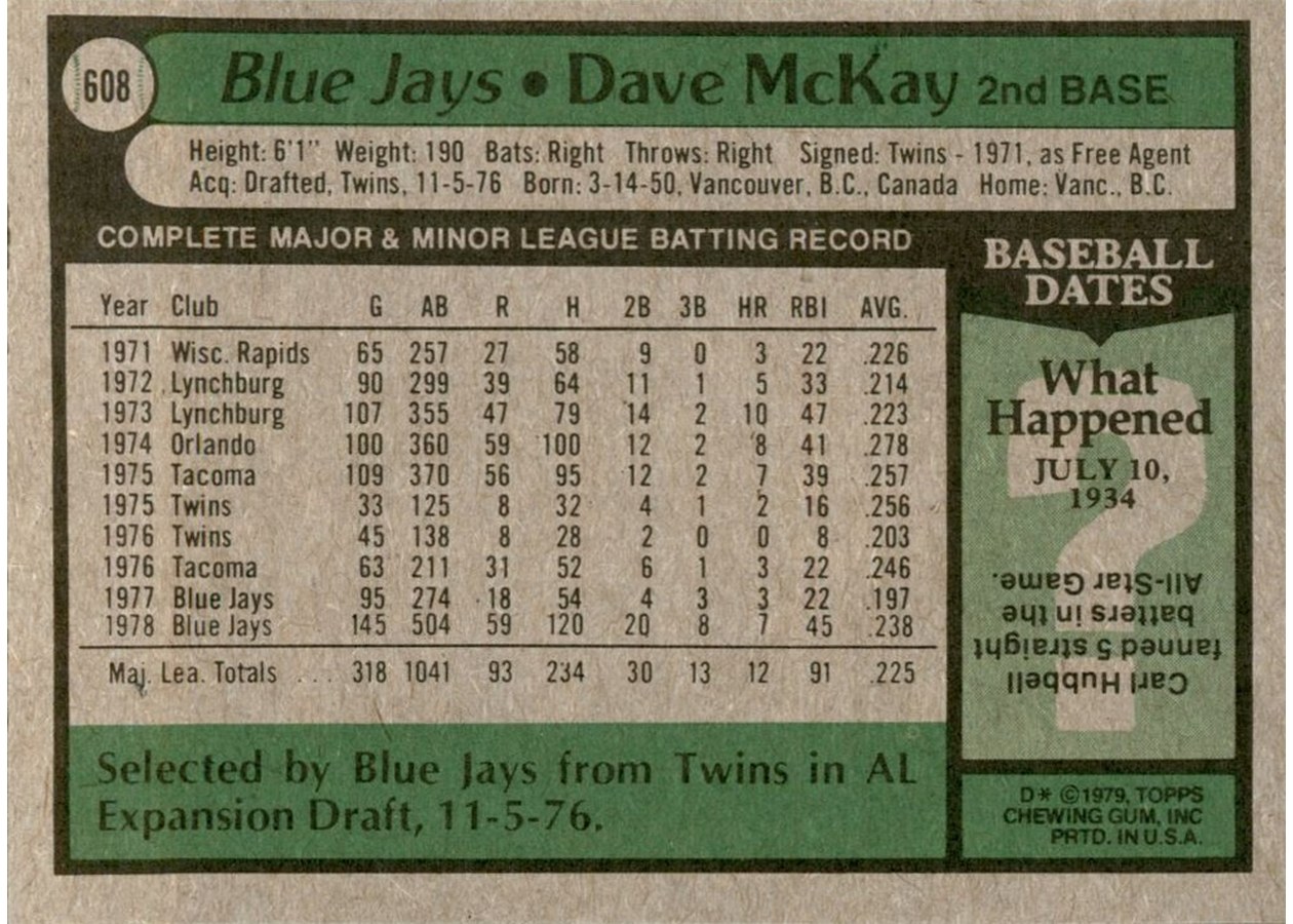 1979 Topps #608 Dave McKay card back