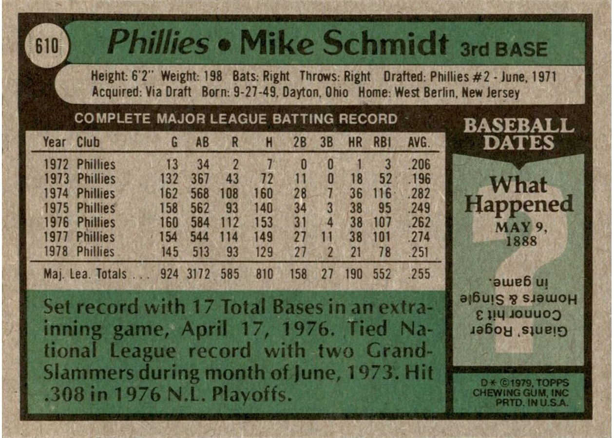 1979 Topps #610 Mike Schmidt card back