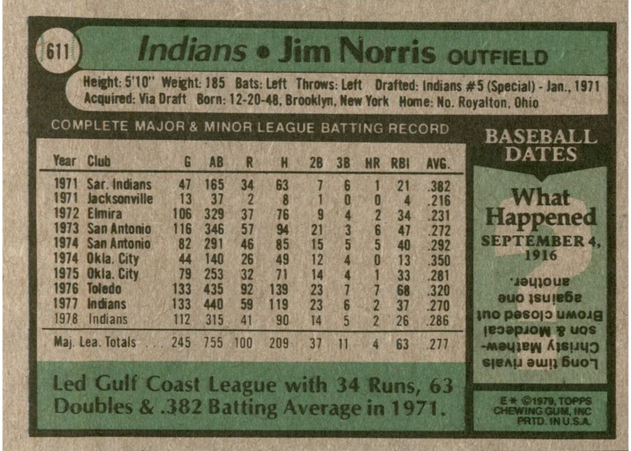 1979 Topps #611 Jim Norris card back
