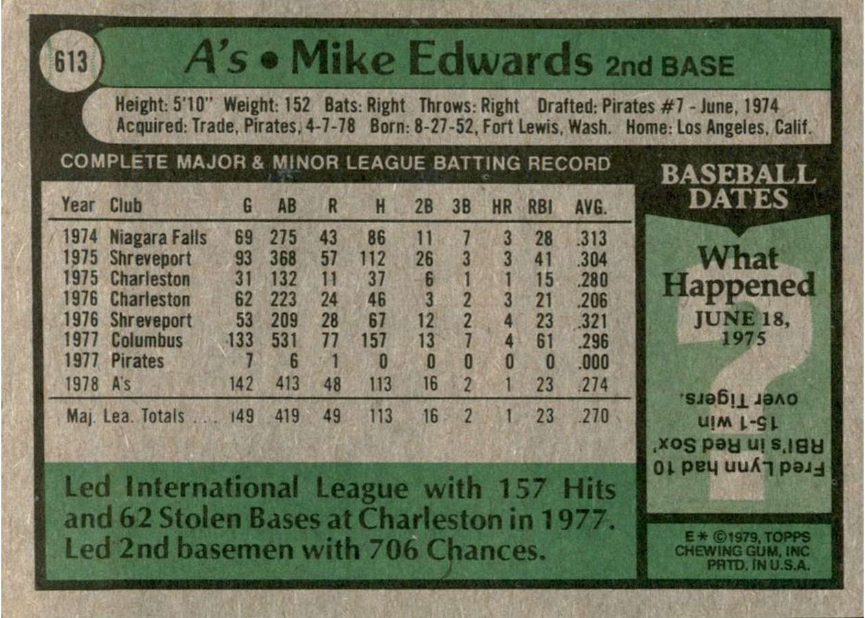 1979 Topps #613 Mike Edwards card back