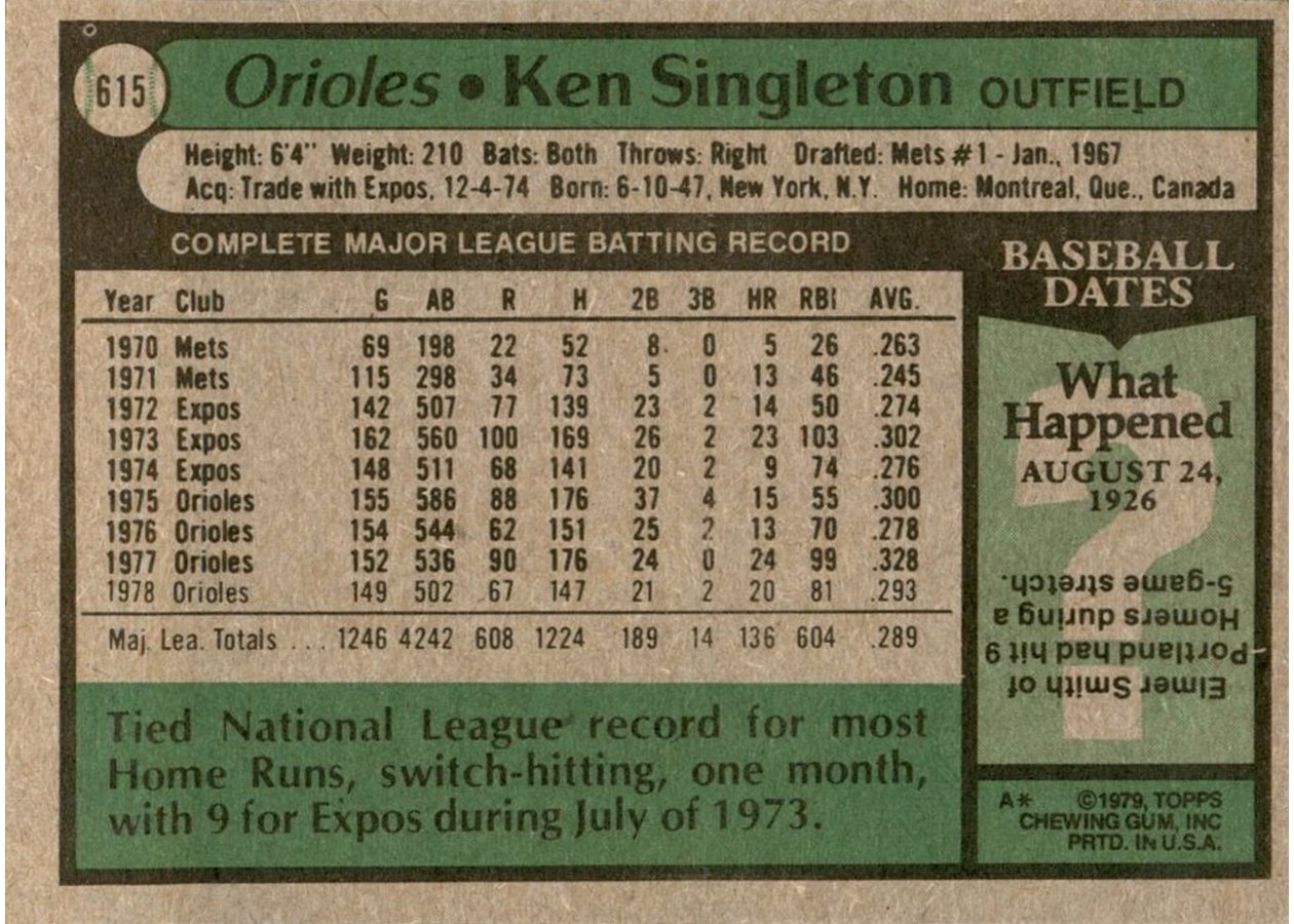 1979 Topps #615 Ken Singleton card back