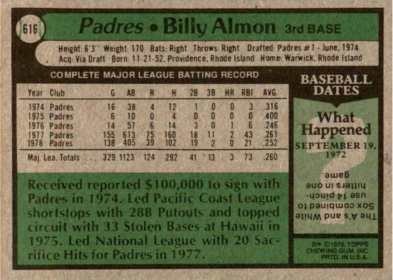 1979 Topps #616 Billy Almon card back