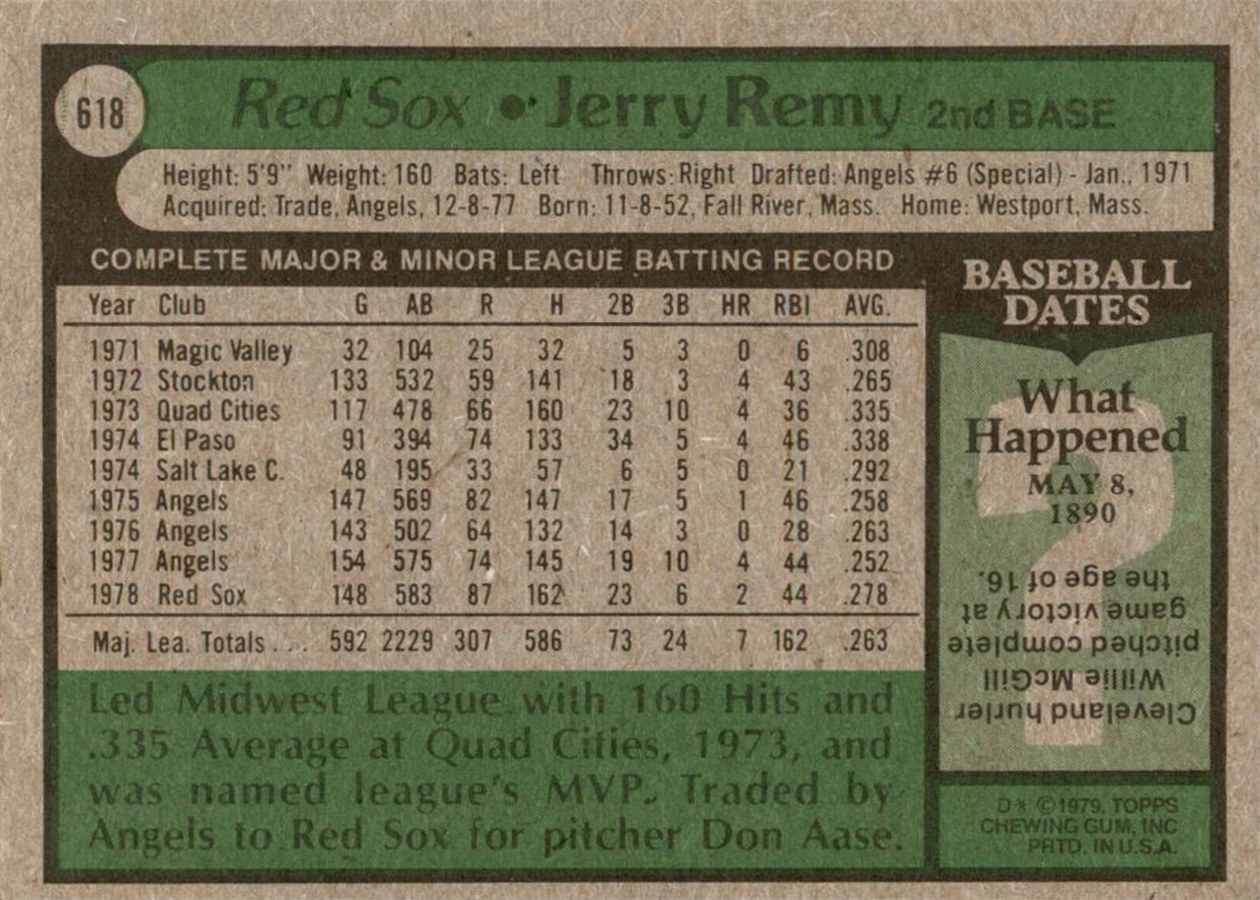 1979 Topps #618 Jerry Remy card back