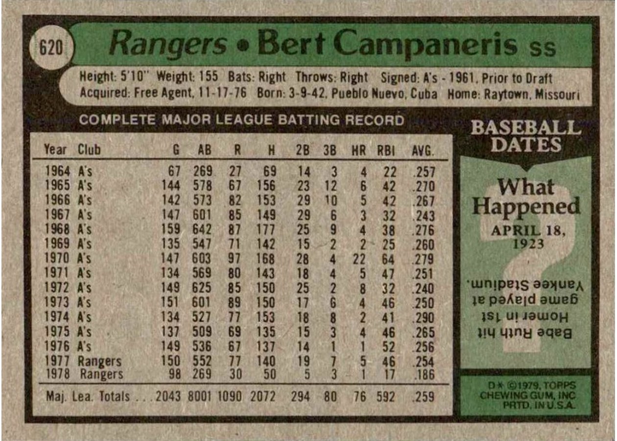1979 Topps #620 Bert Campaneris card back