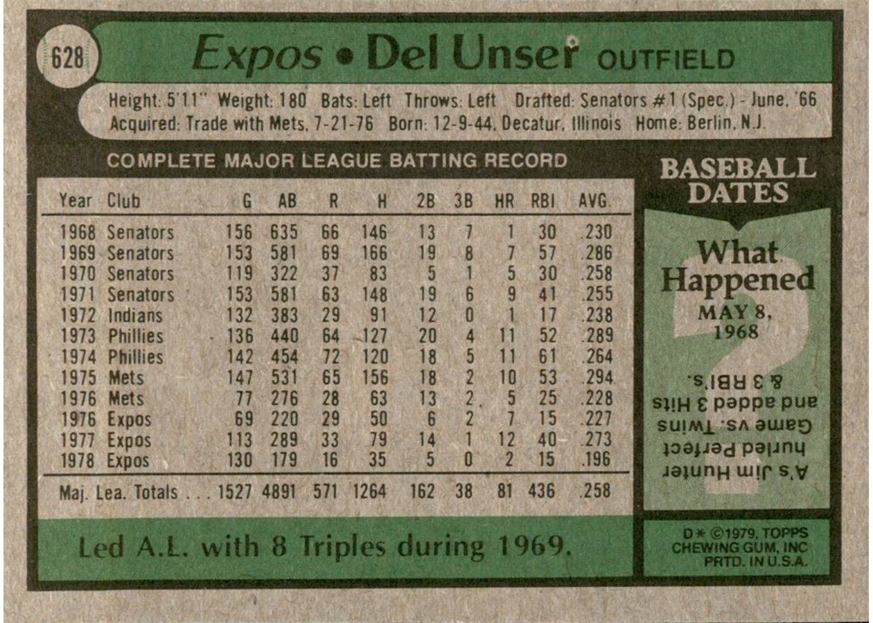 1979 Topps #628 Del Unser card back