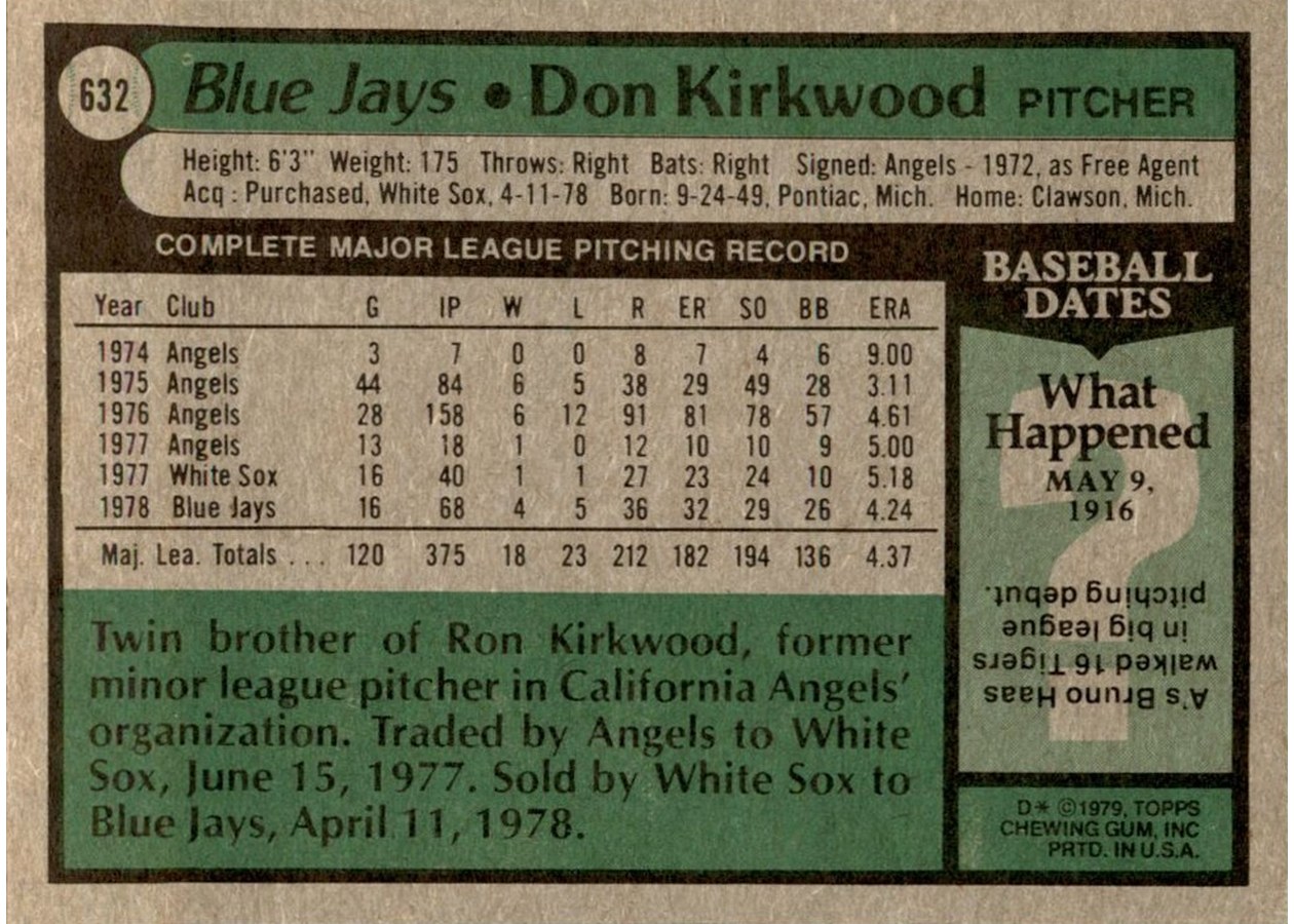 1979 Topps #632 Don Kirkwood card back
