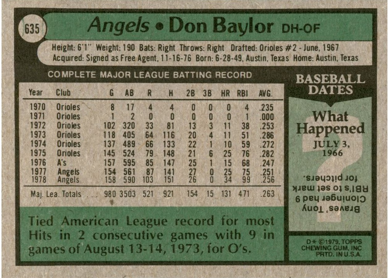 1979 Topps #635 Don Baylor card back