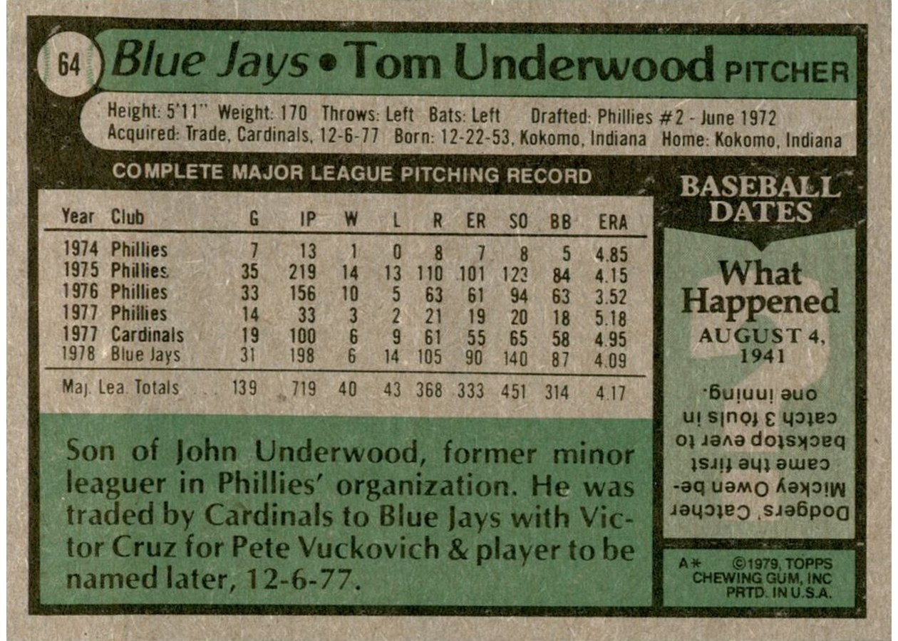 1979 Topps #64 Tom Underwood card back