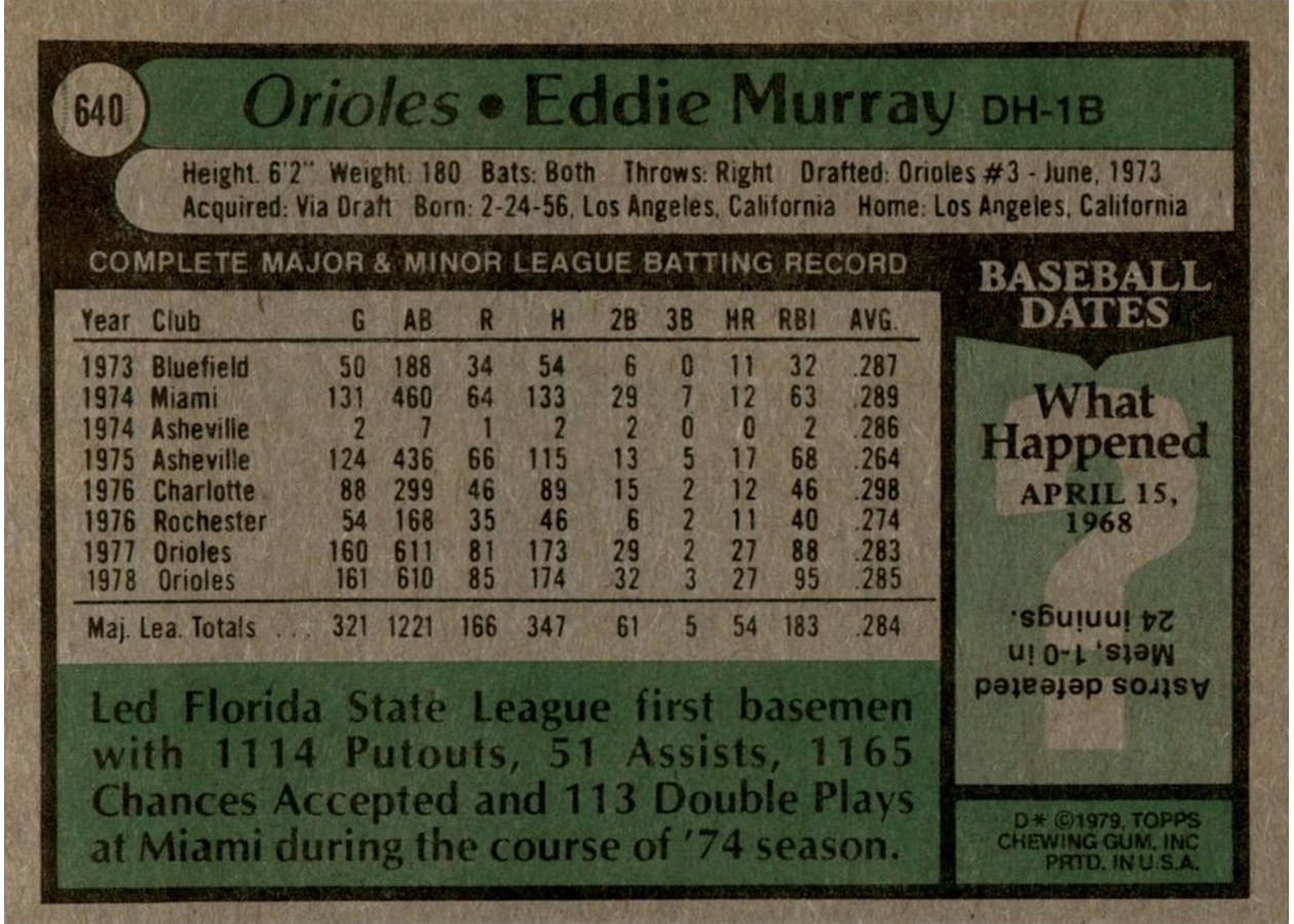 1979 Topps #640 Eddie Murray card back