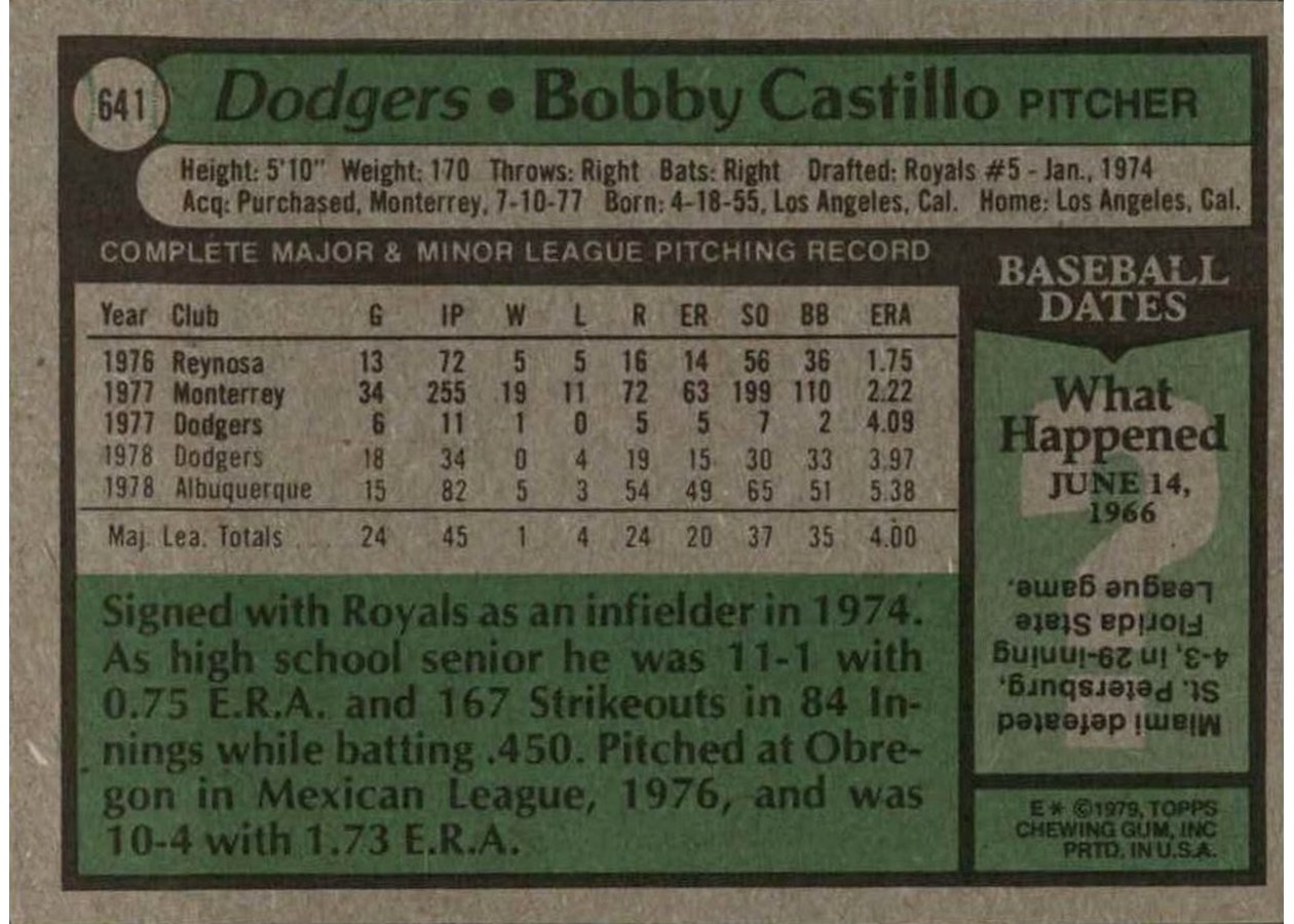 1979 Topps #641 Bobby Castillo card back
