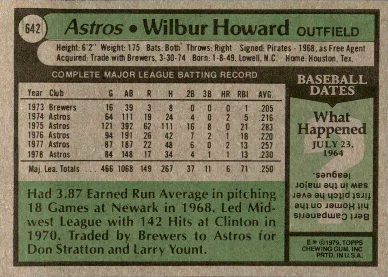 1979 Topps #642 Wilbur Howard card back