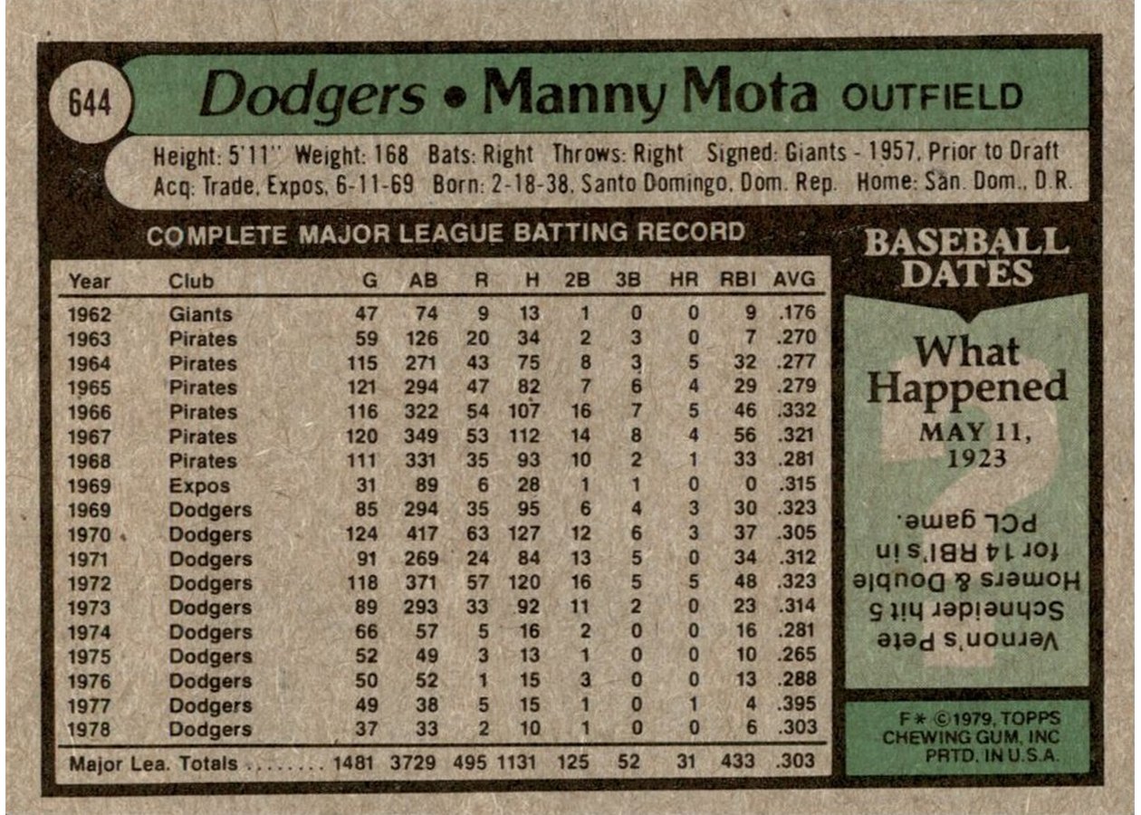 1979 Topps #644 Manny Mota card back