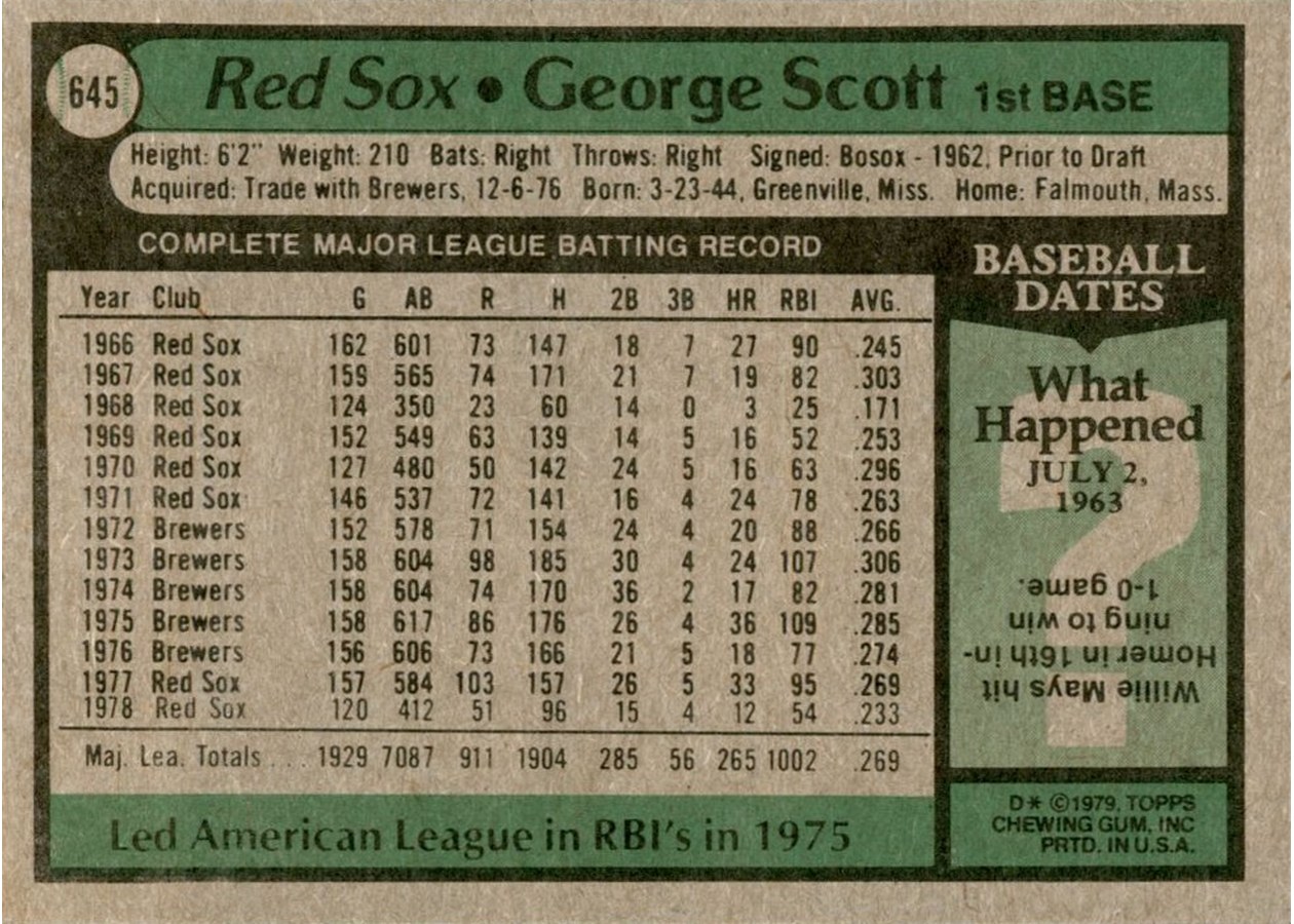1979 Topps #645 George Scott card back