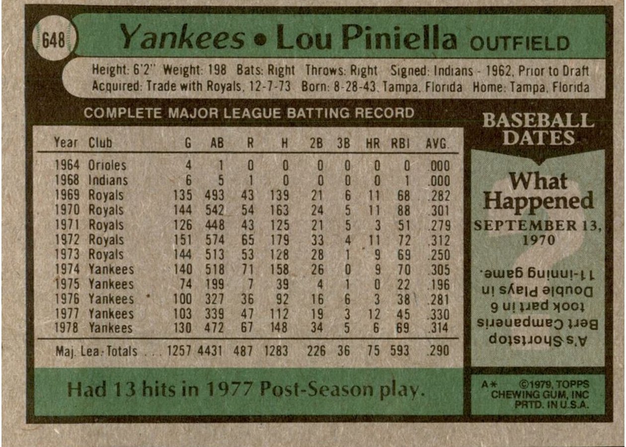 1979 Topps #648 Lou Piniella card back