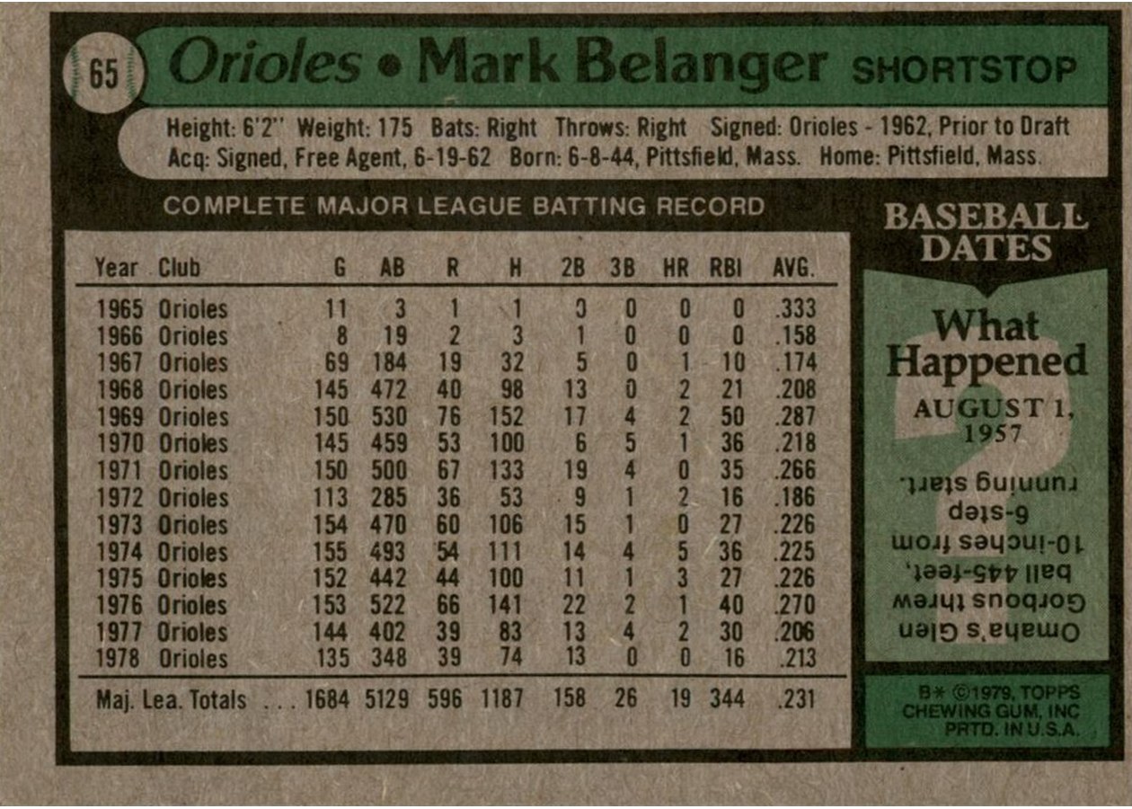 1979 Topps #65 Mark Belanger card back