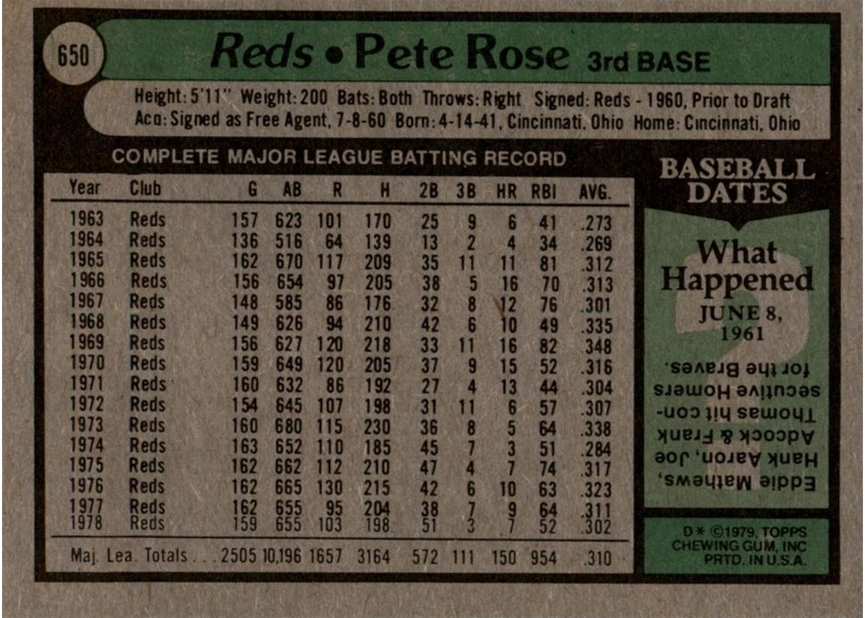 1979 Topps #650 Pete Rose card back