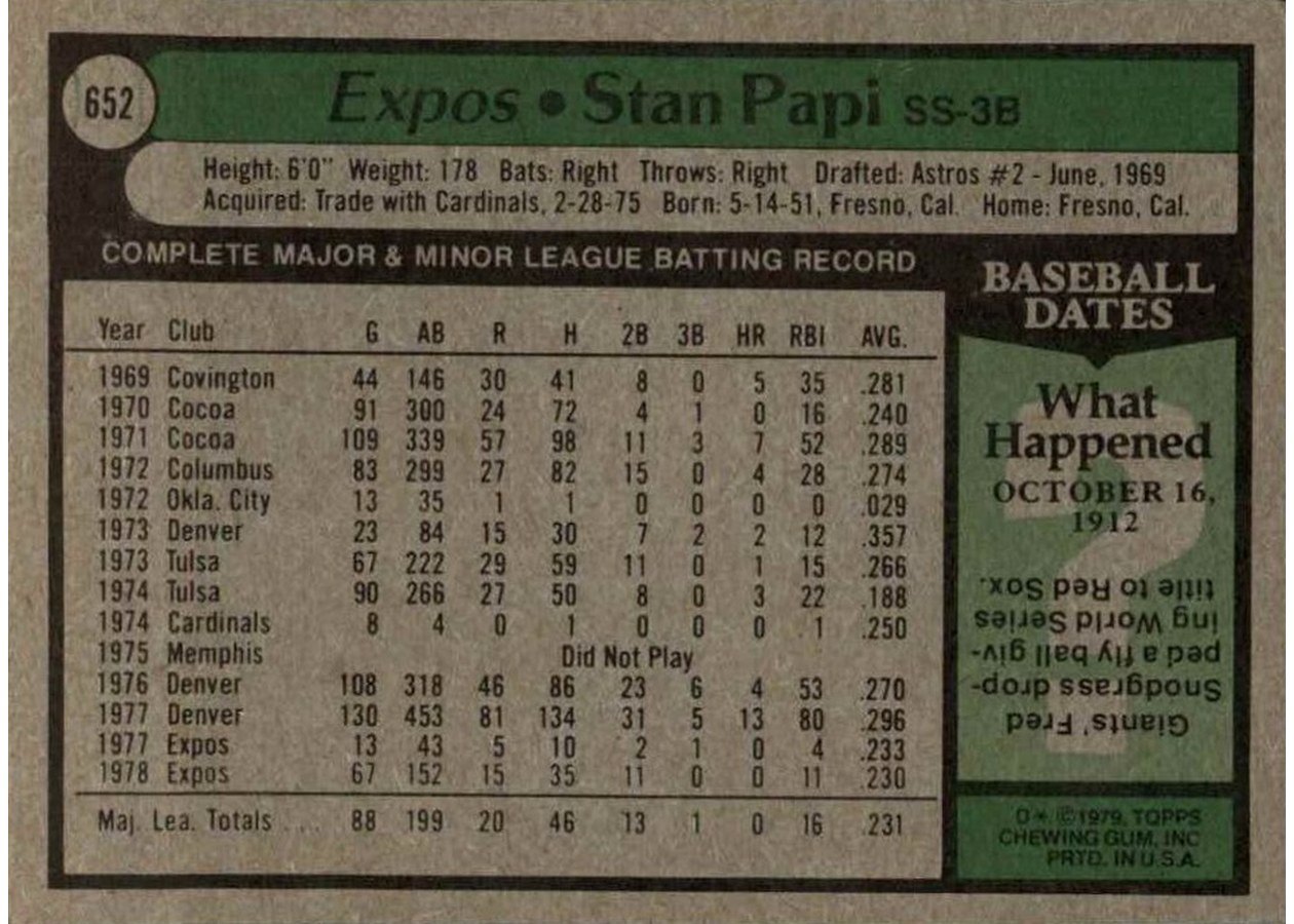 1979 Topps #652 Stan Papi card back