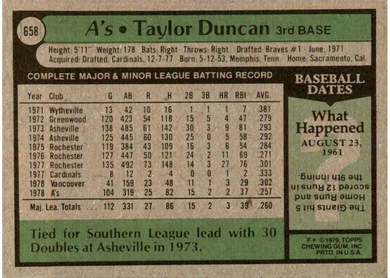 1979 Topps #658 Taylor Duncan card back
