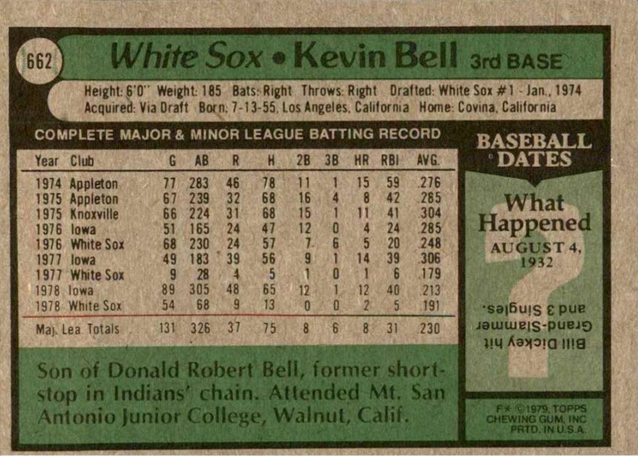 1979 Topps #662 Kevin Bell card back