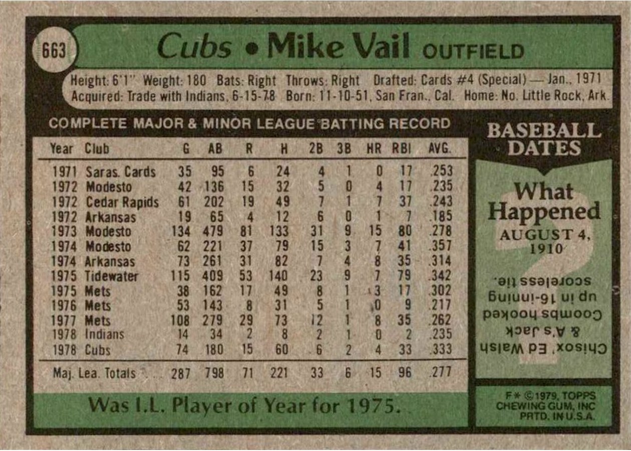 1979 Topps #663 Mike Vail card back