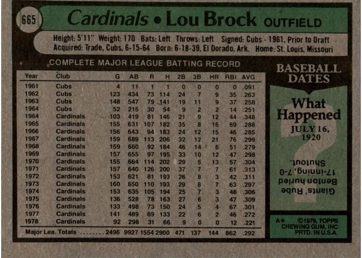 1979 Topps #665 Lou Brock card back