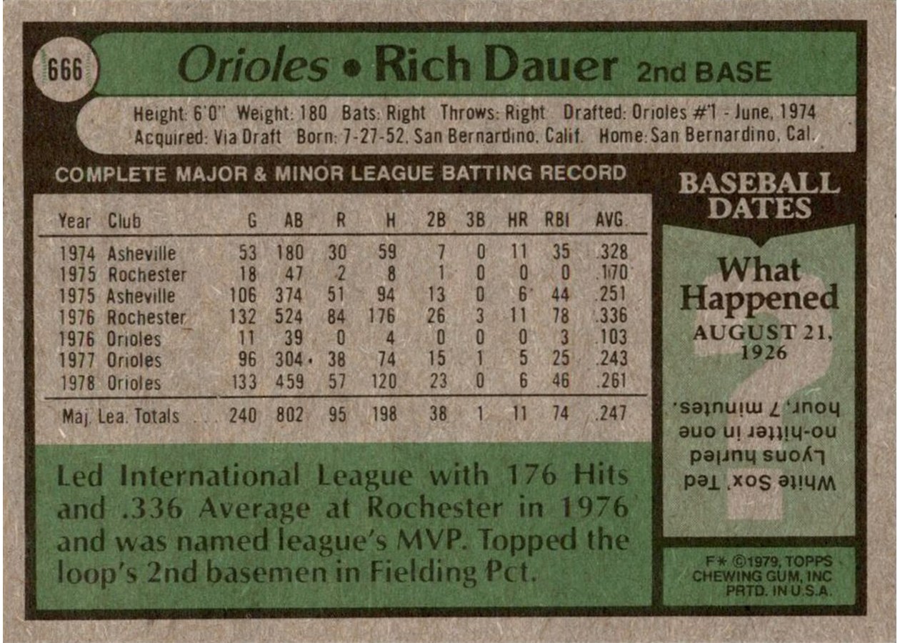 1979 Topps #666 Rich Dauer card back