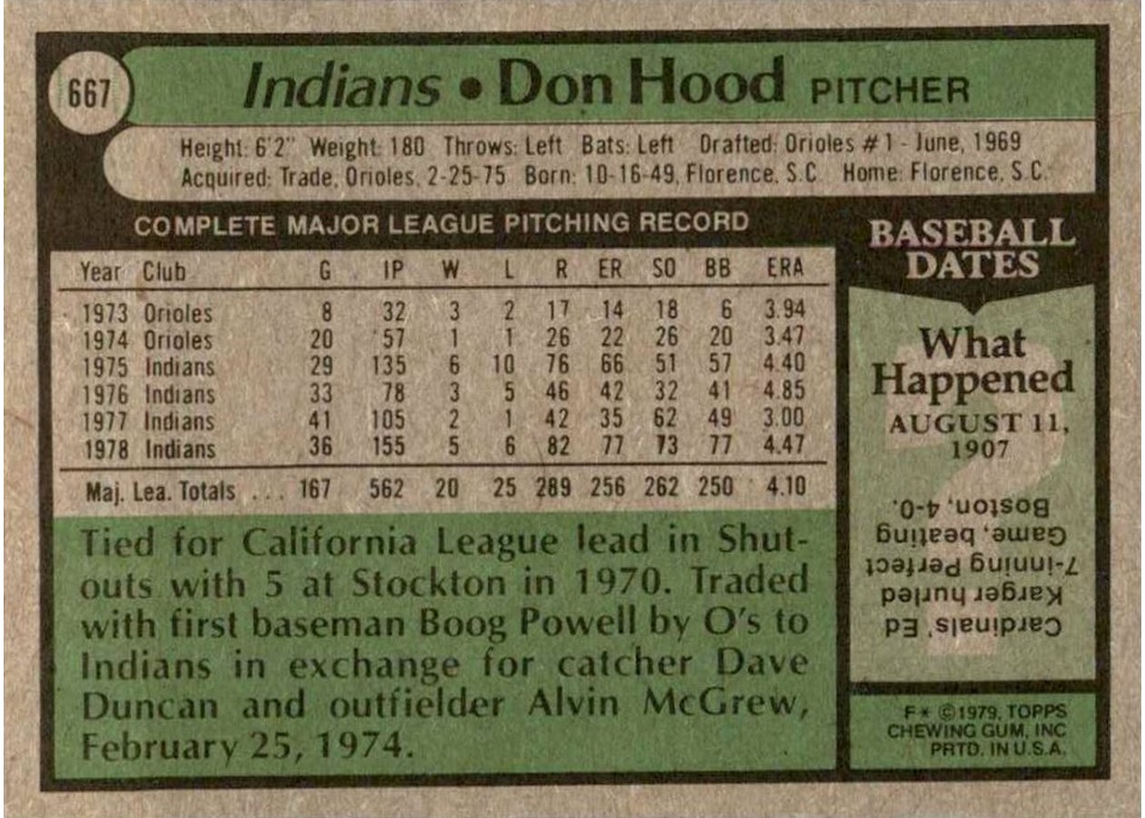 1979 Topps #667 Don Hood card back