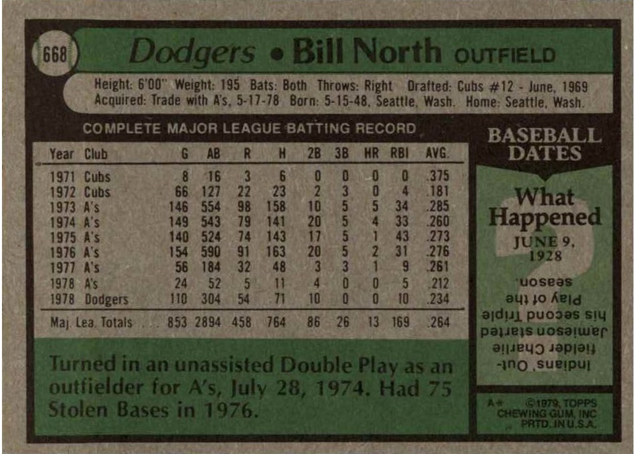 1979 Topps #668 Bill North card back