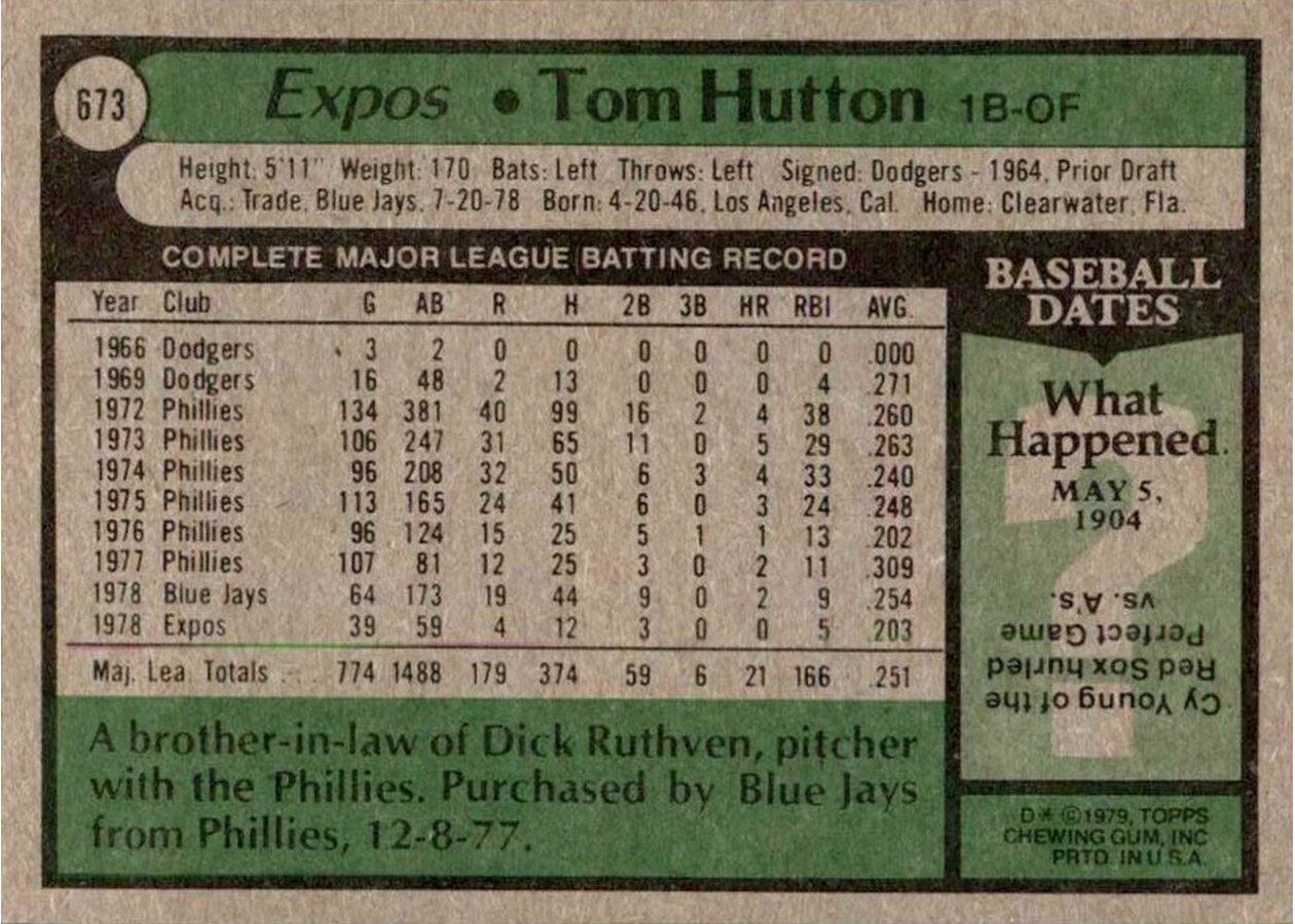 1979 Topps #673 Tom Hutton card back
