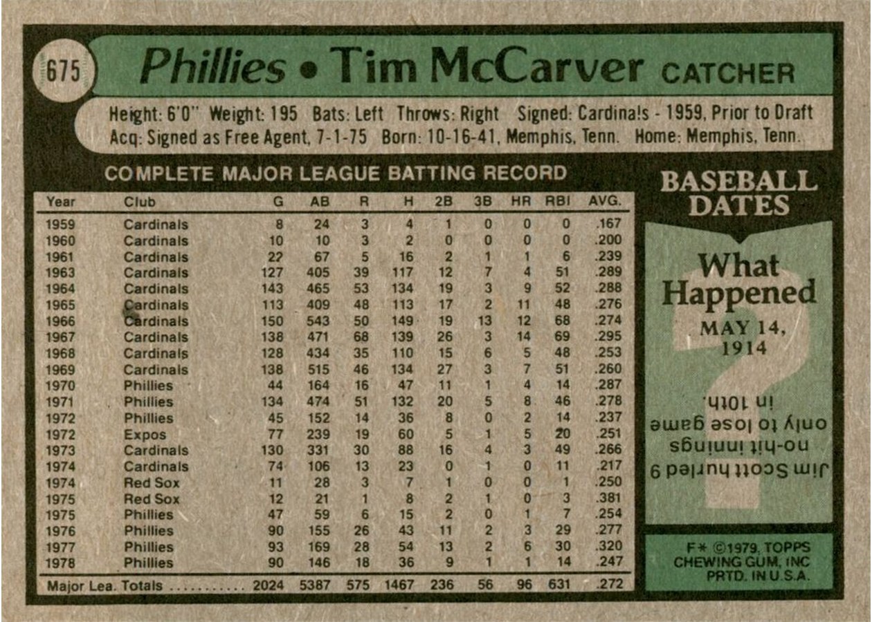 1979 Topps #675 Tim McCarver card back
