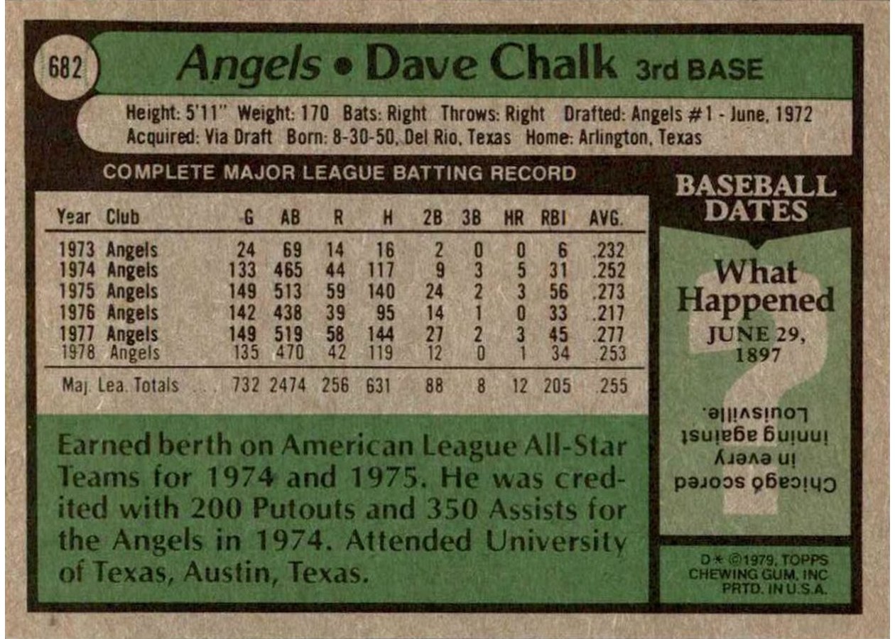 1979 Topps #682 Dave Chalk card back