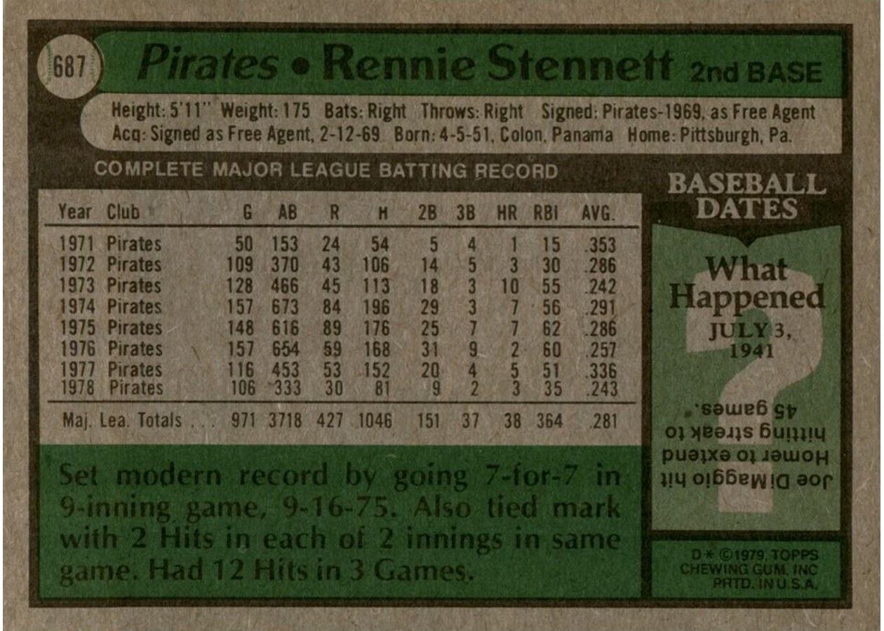 1979 Topps #687 Rennie Stennett card back