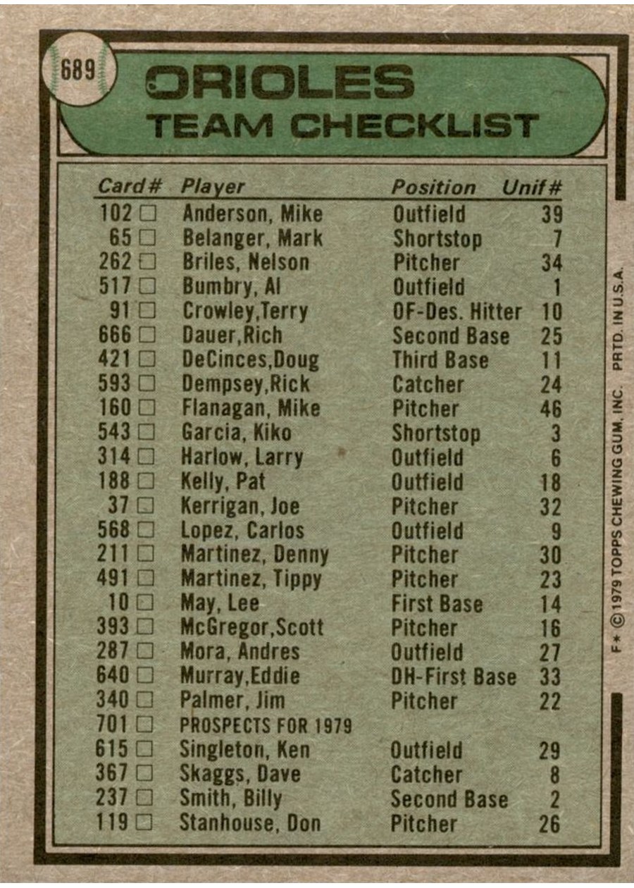 1979 Topps #689 Baltimore Orioles / Earl Weaver card back