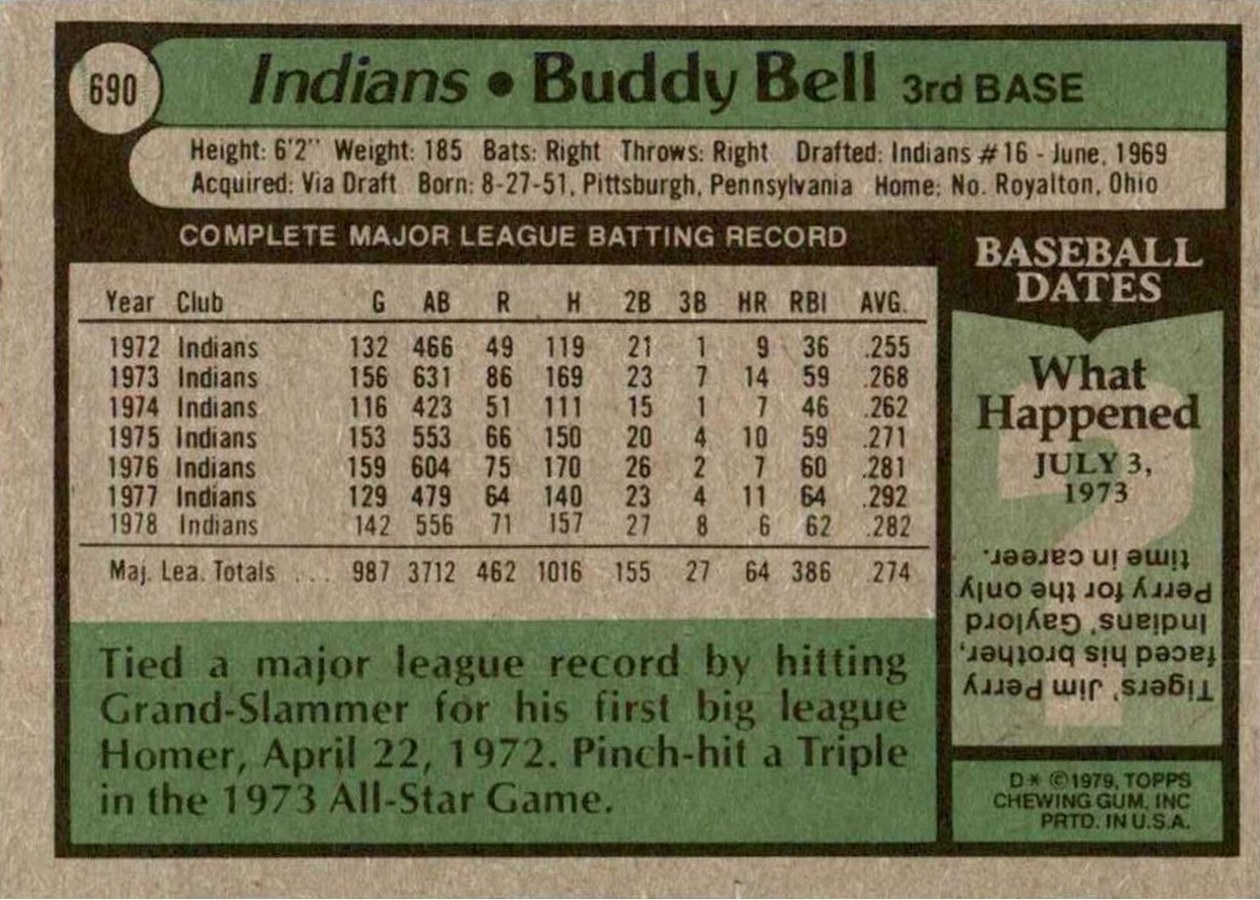 1979 Topps #690 Buddy Bell card back