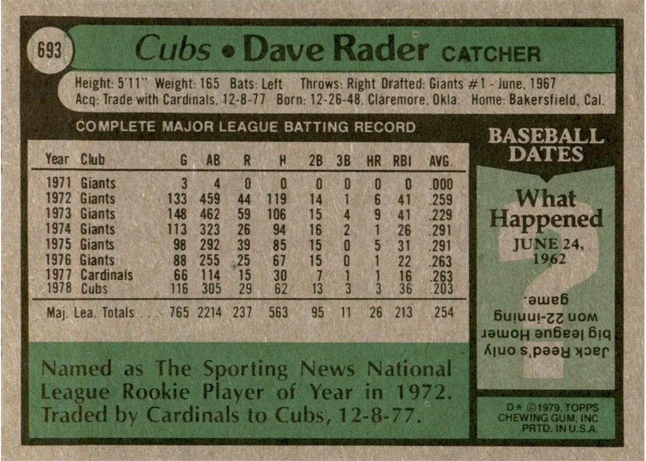 1979 Topps #693 Dave Rader card back