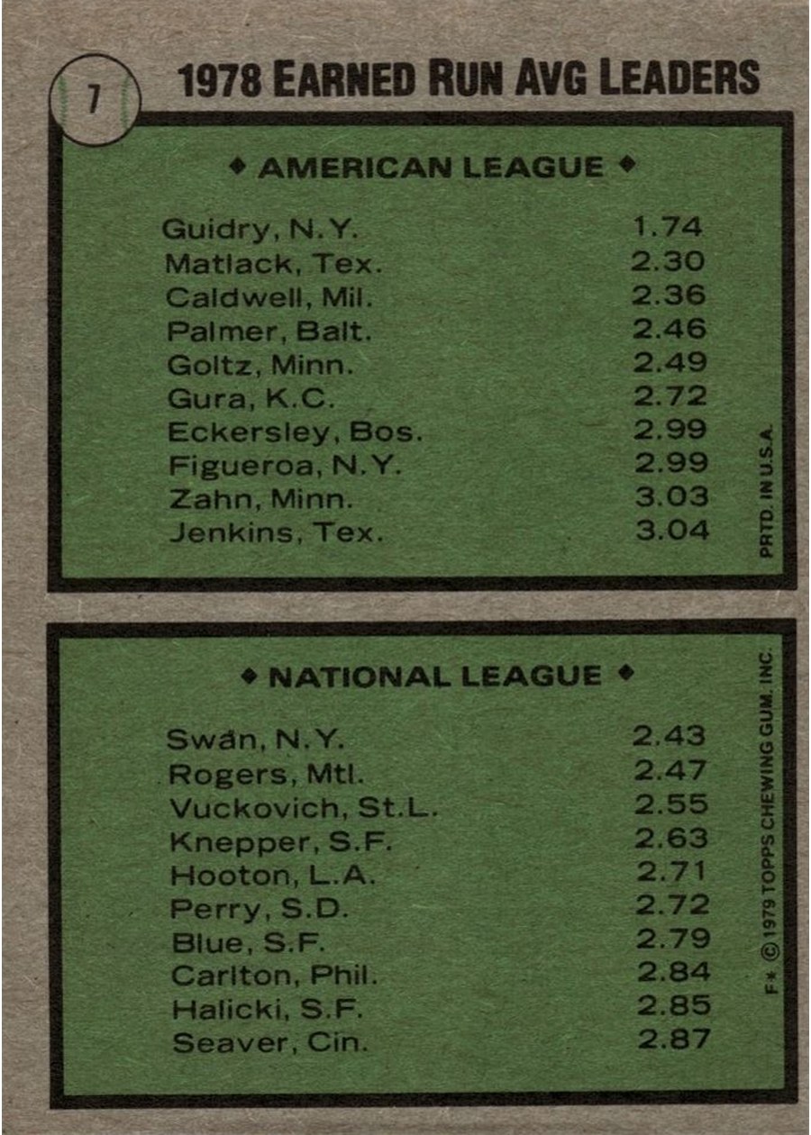 1979 Topps #7 1978 ERA Leaders card back