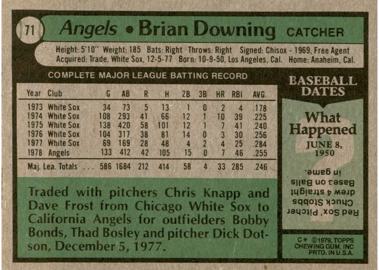 1979 Topps #71 Brian Downing card back